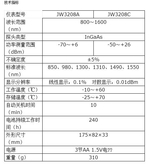 长沙奥信电子科技有限公司,长沙奥信电子科技,奥信电子科技,光纤熔接机,光时域反射仪,通信测试仪表,光纤熔接机哪家好